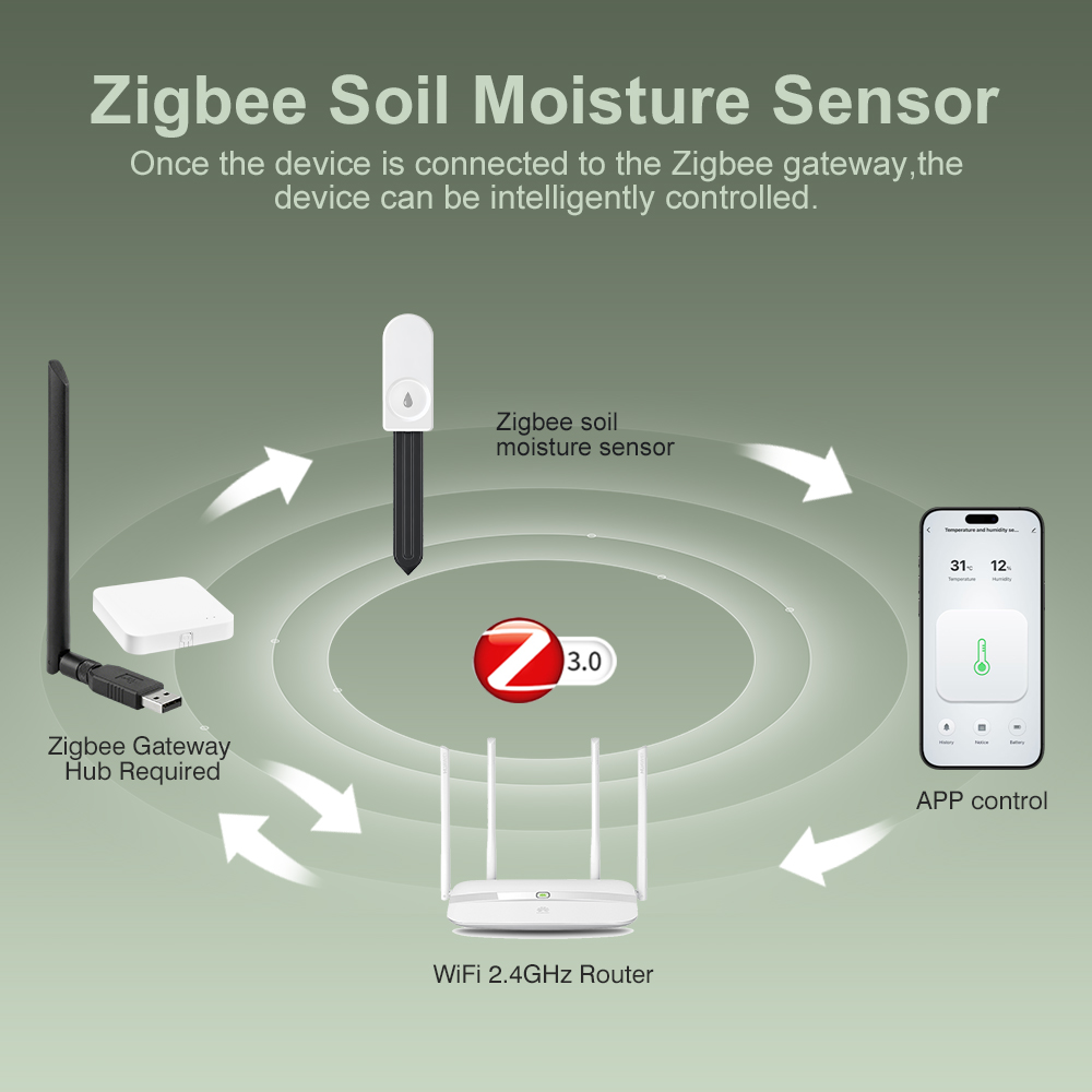 Testeur d'humidité du sol ZigB - Plant Sensor avis et prix