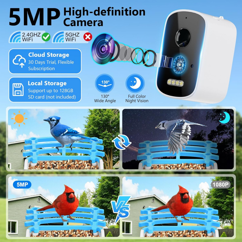 Mangeoire à oiseaux intelligen - Garden Camera avis et prix
